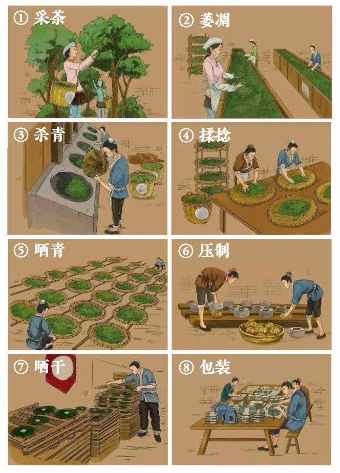 制作工艺