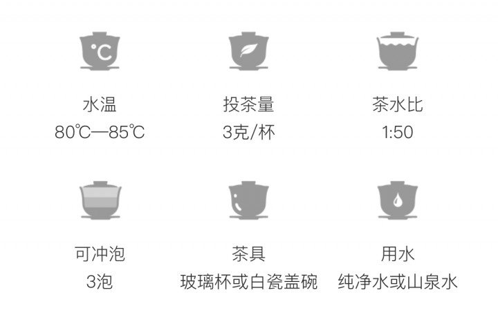 冲泡方法