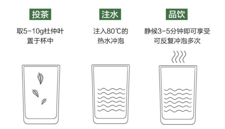 冲泡方法