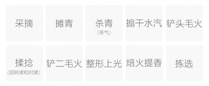 制作工艺