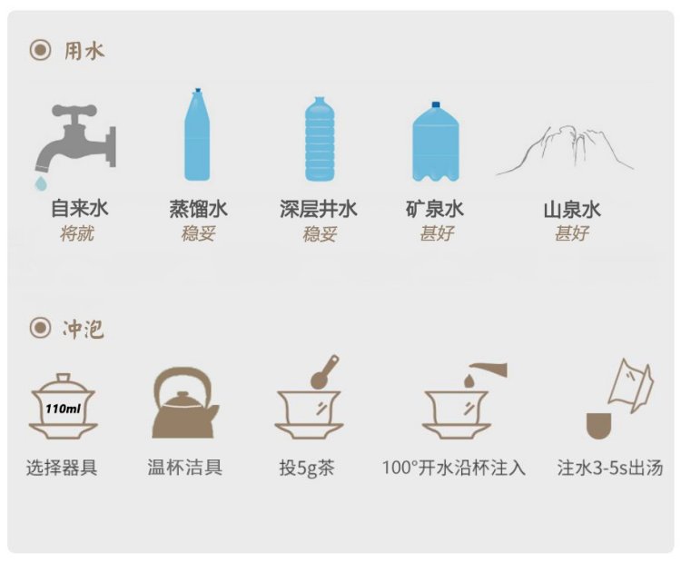 冲泡方法