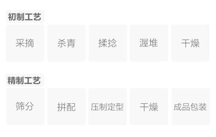 制作工艺