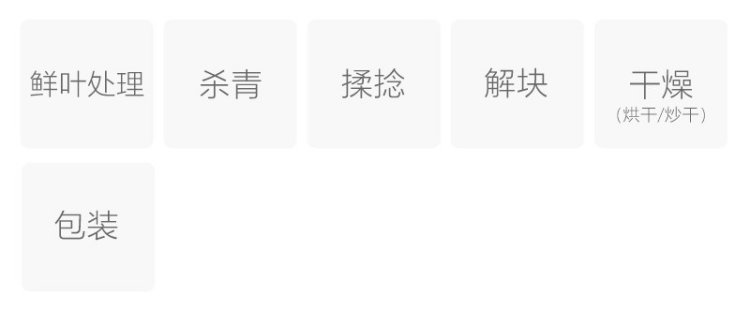制作工艺