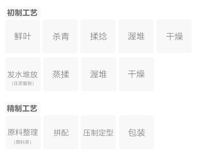制作工艺