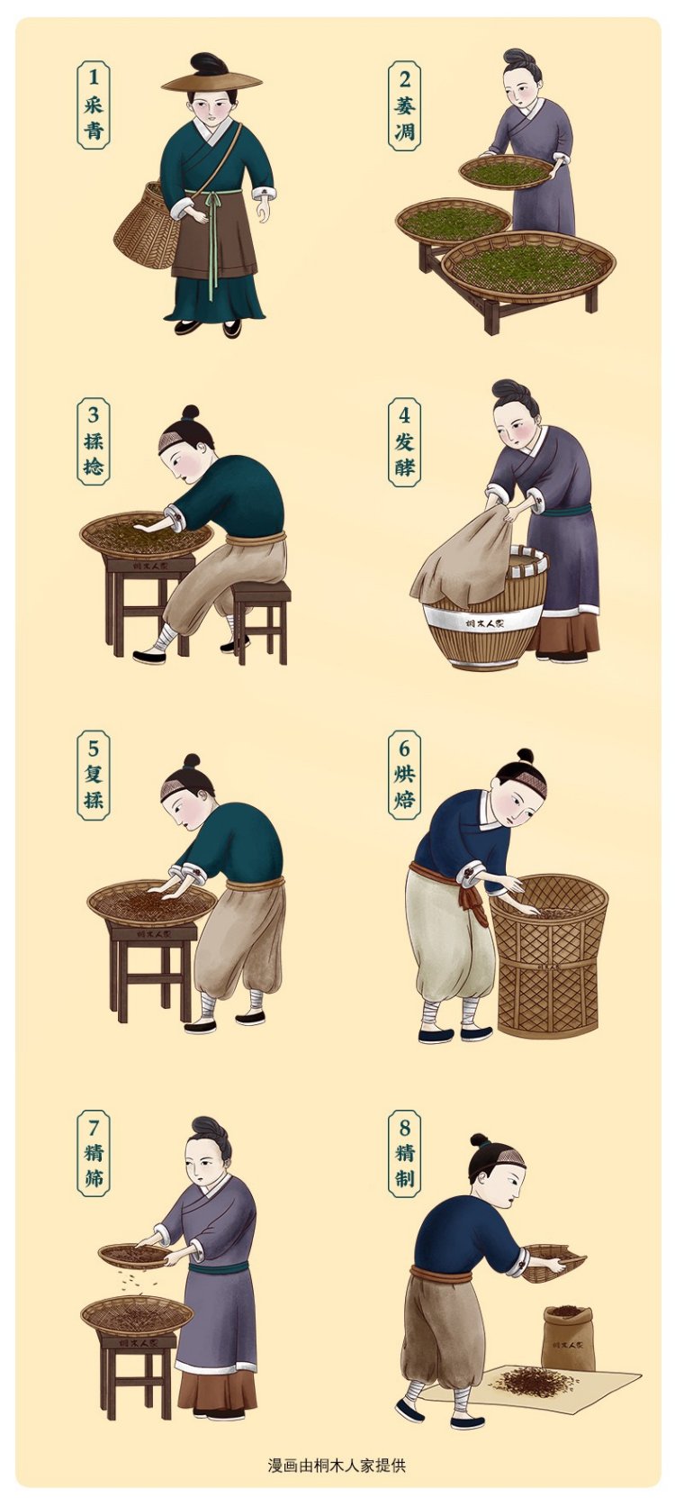制作工艺