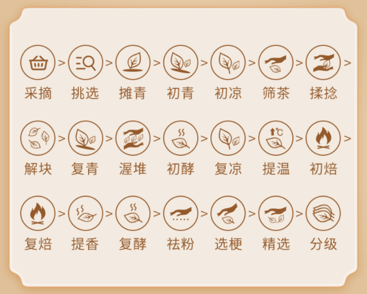 制作工艺