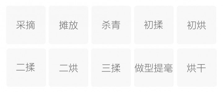制作工艺