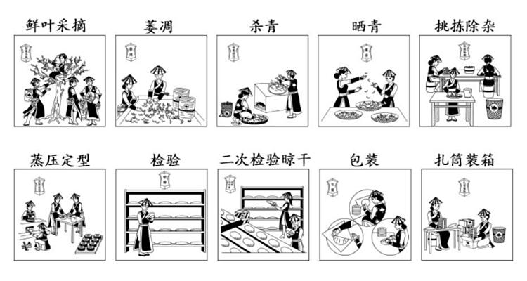 制作工艺