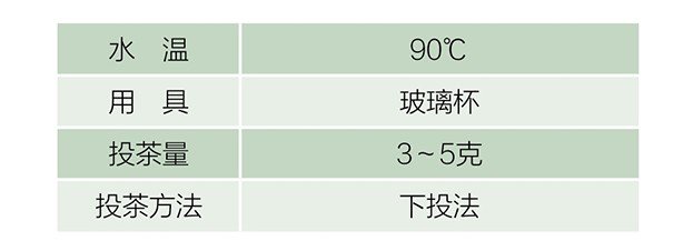 冲泡方法