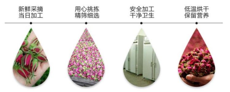 制作工艺