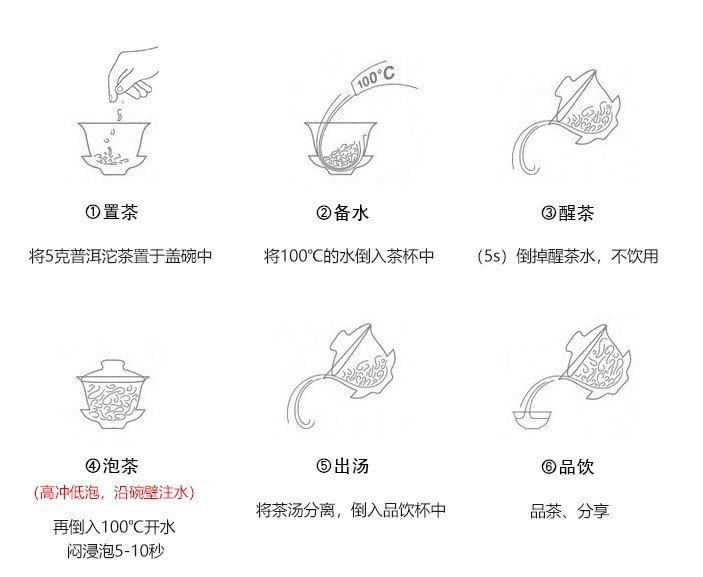 冲泡方法