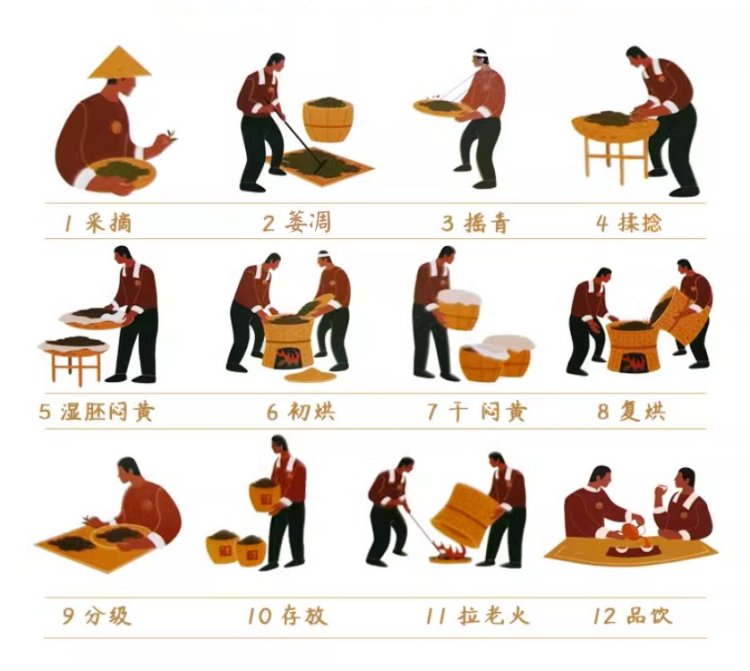 制作工艺