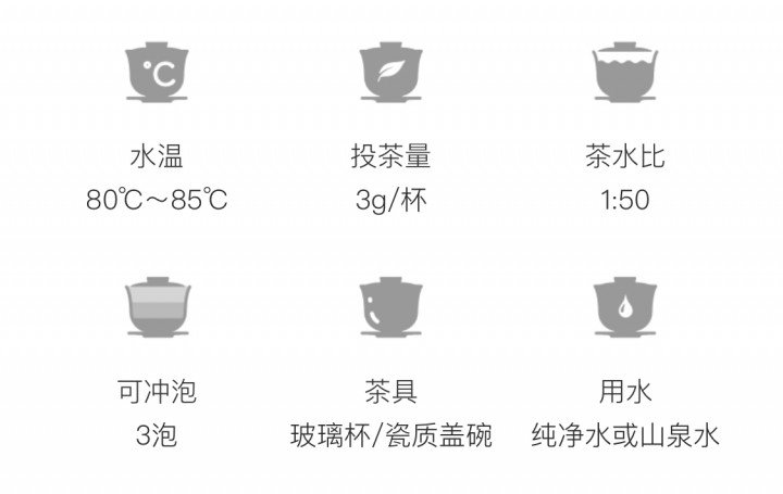 冲泡方法