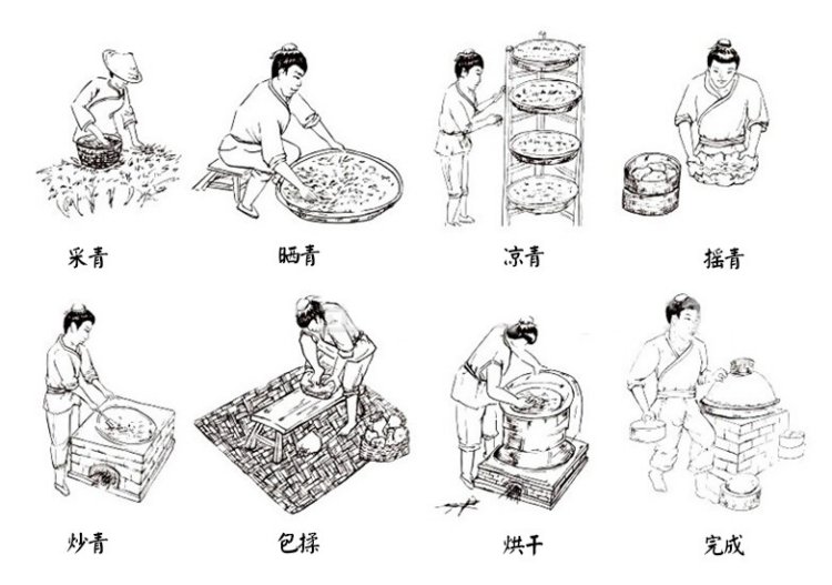 制作工艺