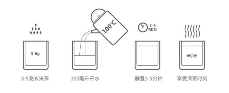冲泡方法
